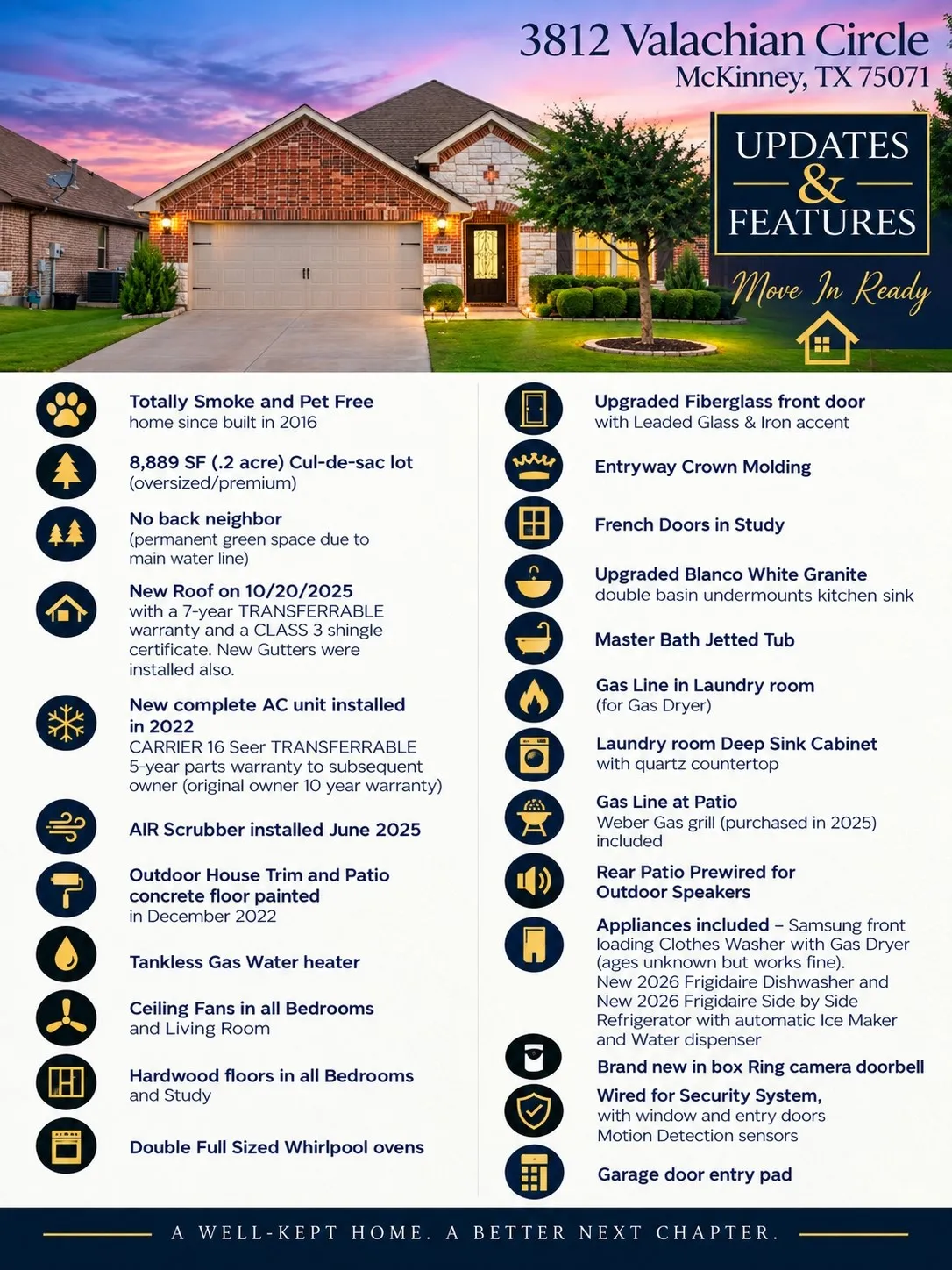 Single Family Residence For Sale in Collin County , 3812 Valachian Circle, Mc Kinney, Texas 75071, 3 Bedroom, 2 Bathroom, 2 Garage spaces, 2,202 Sqft, built in 2016, mls#21379715, Real Estate Agent in Mc Kinney, Homes For Sale in Collin county, Homes For Sale in Mc Kinney, Realtor in Mc Kinney Texas, Real Estate Brokerage Independent Realty Texas, Luminita Cordes Realtor
