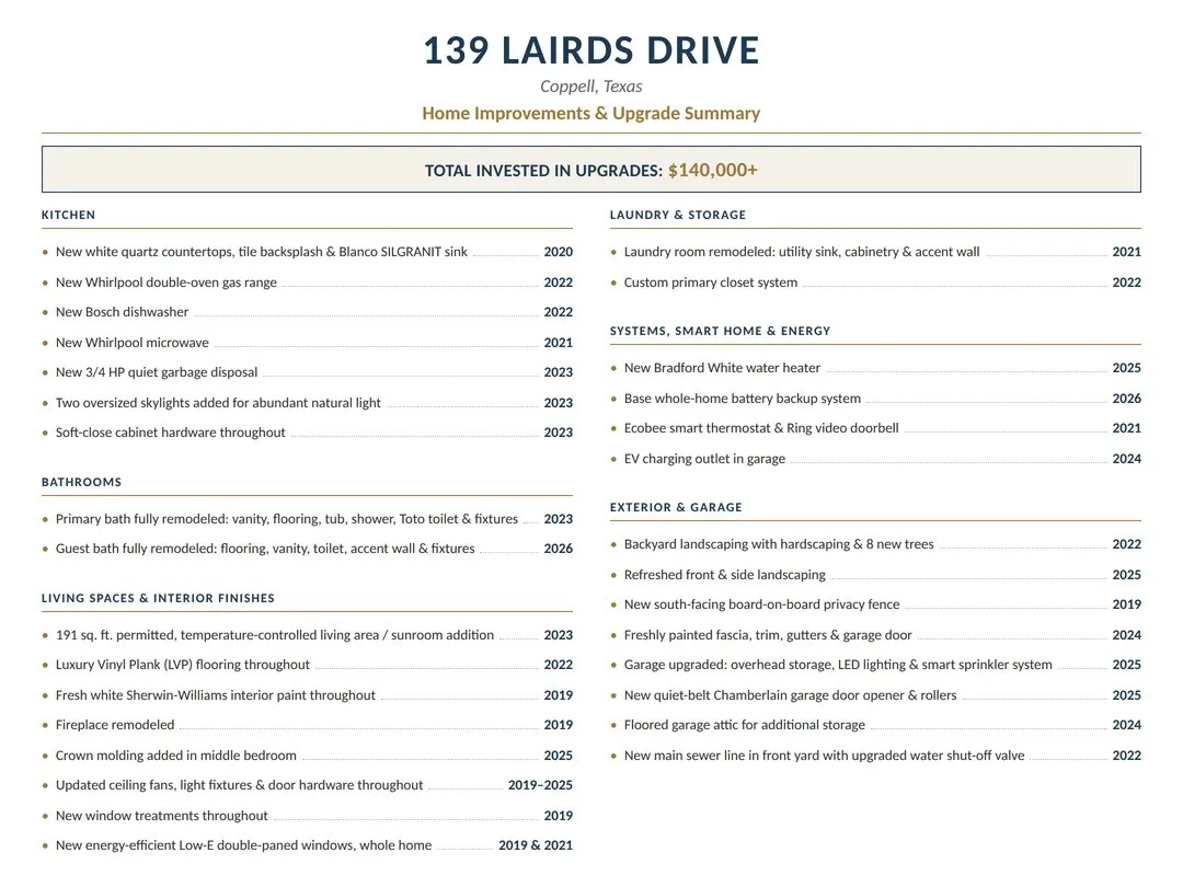 Home Improvements & Upgrade Summary. Itemized list of property improvements and associated completion years
