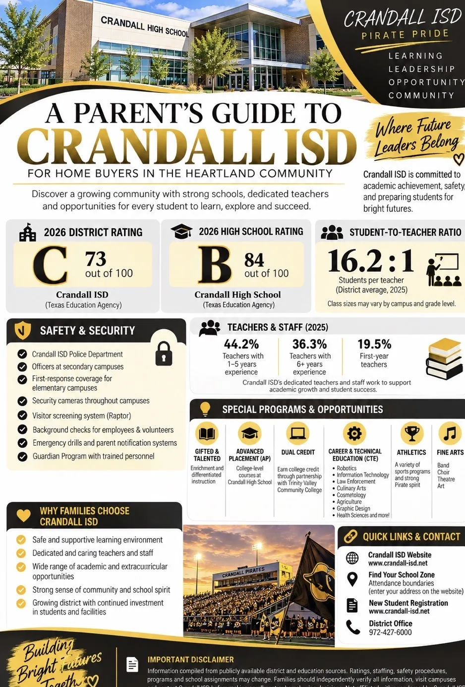 Informational Brochure. Outlining district and school performance metrics, safety protocols, and academic programs