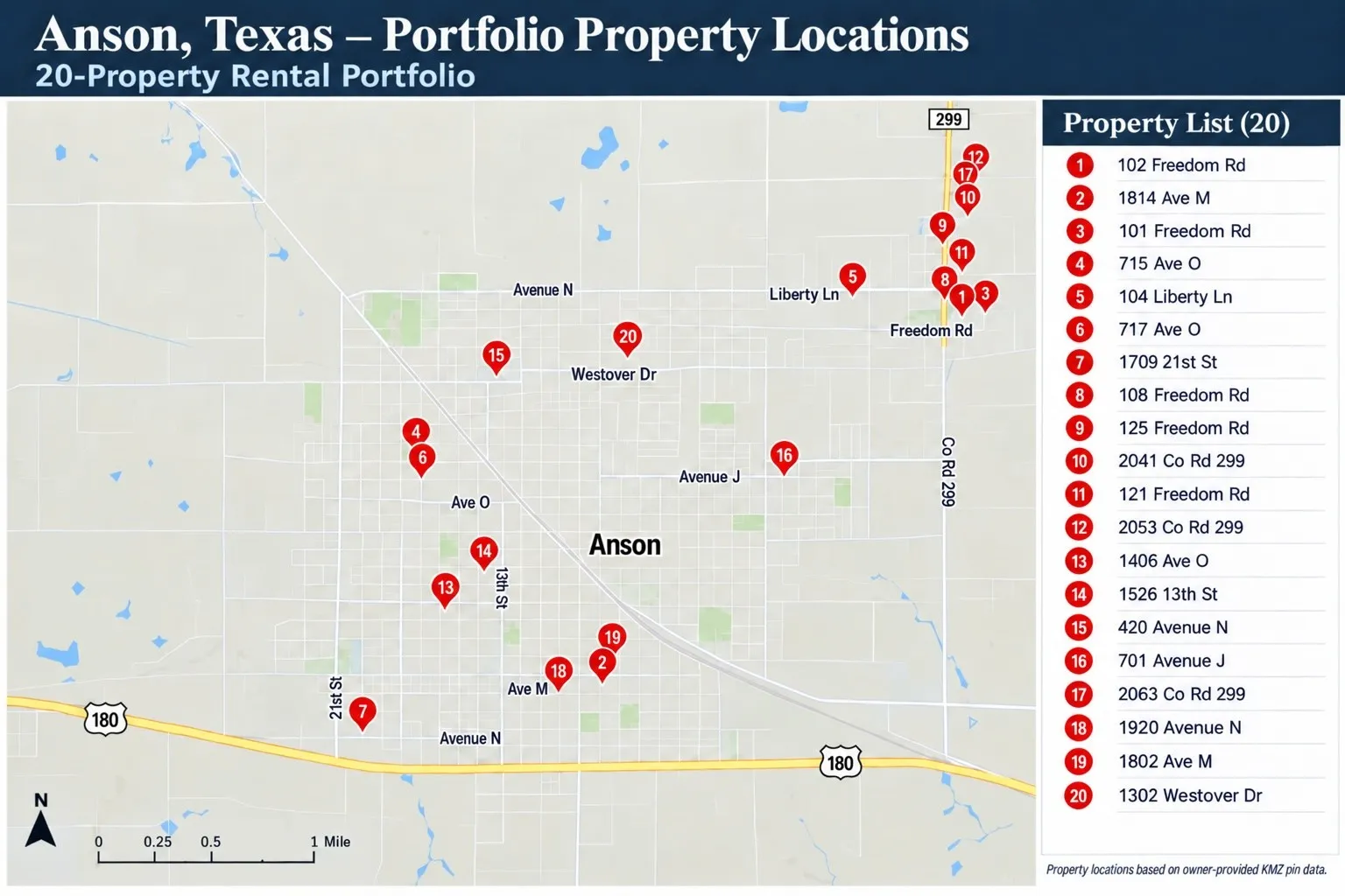 Multiple Parcels For Sale in Jones County , 102 Freedom Road, Anson, Texas 79501, 56 Bedroom, 30 Bathroom, Garage spaces, 24,189 Sqft, built in 1978, mls#21398669, Real Estate Agent in Anson, Homes For Sale in Jones county, Homes For Sale in Anson, Realtor in Anson Texas, Real Estate Brokerage Independent Realty Texas, Luminita Cordes Realtor