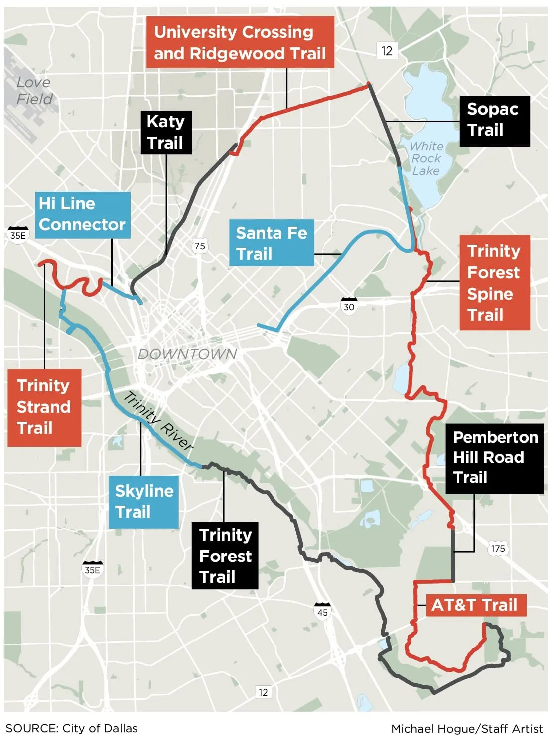 Trail system