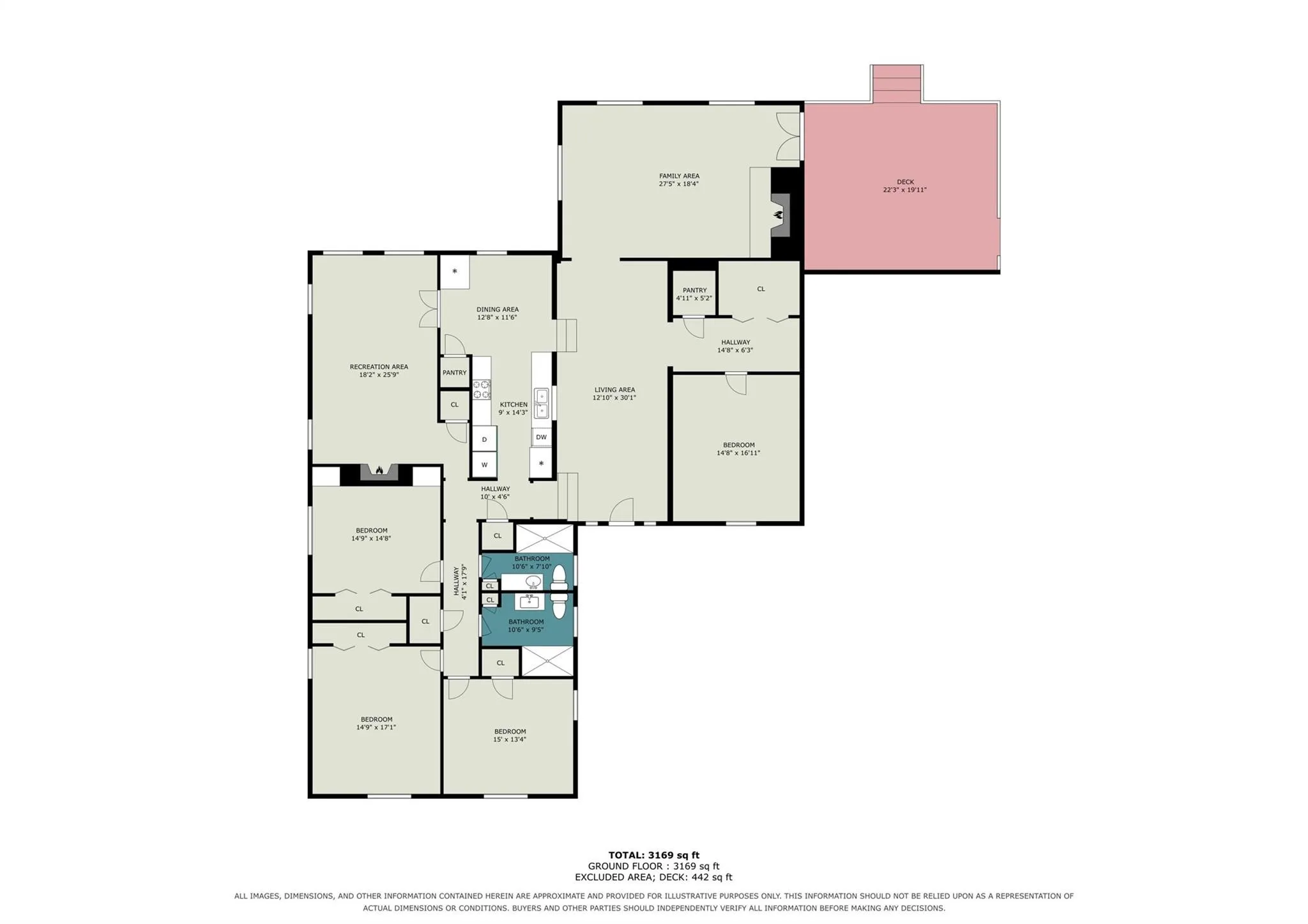 Single Family Residence For Rent in Dallas County , 737 Judy Lane, Seagoville, Texas 75159, 3 Bedroom, 2 Bathroom, 2 Garage spaces, 1,900 Sqft, built in 1955, mls#21404221, Real Estate Agent in Seagoville, Homes For Rent in Dallas county, Homes For Rent in Seagoville, Realtor in Seagoville Texas, Real Estate Brokerage Independent Realty Texas, Luminita Cordes Realtor