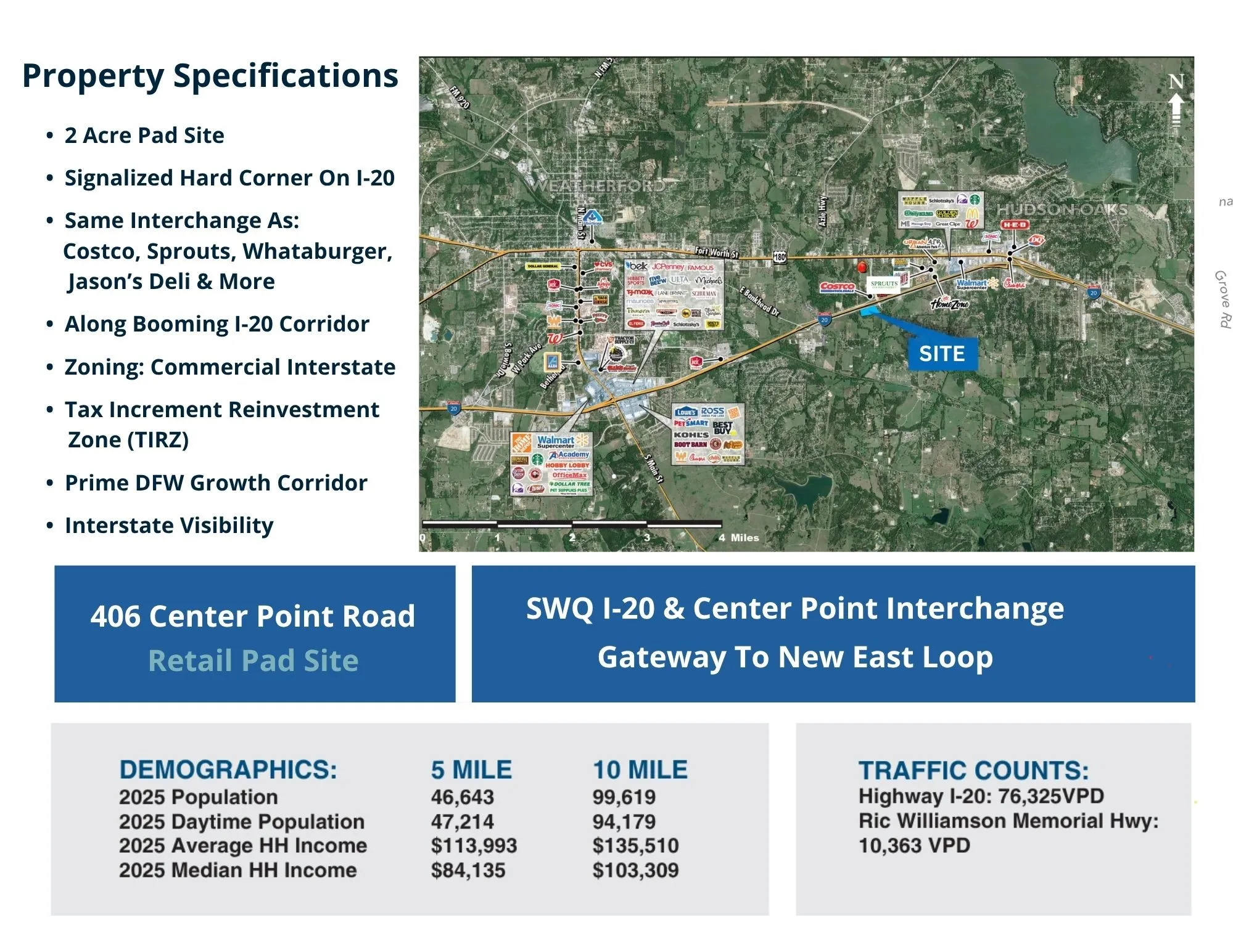 Retail For Rent in Parker County , 406 Center Point Road, Weatherford, Texas 76087, 0, 0, Garage spaces, 0 Sqft, built in 0, mls#21408425, Real Estate Agent in Weatherford, Homes For Rent in Parker county, Homes For Rent in Weatherford, Realtor in Weatherford Texas, Real Estate Brokerage Independent Realty Texas, Luminita Cordes Realtor