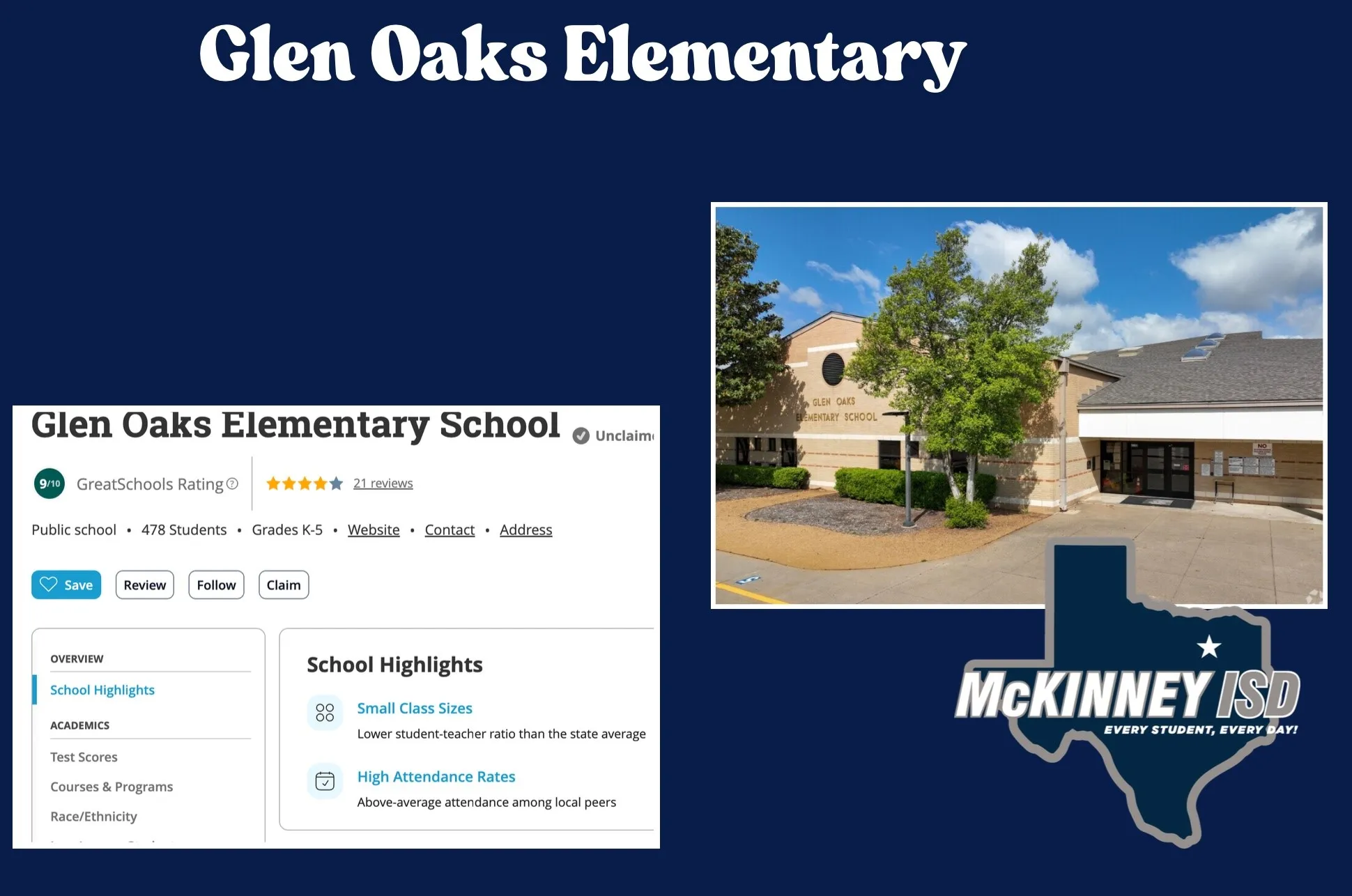 Promotional material. Displaying information for Glen Oaks Elementary School, including ratings, student count, and an exterior image of the property