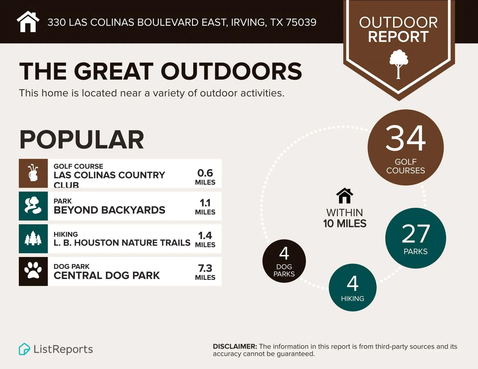 Condominium For Rent in Dallas County , 330 Las Colinas Boulevard E 148, Irving, Texas 75039, 1 Bedroom, 1 Bathroom, 2 Garage spaces, 813 Sqft, built in 2001, mls#21407523, Real Estate Agent in Irving, Homes For Rent in Dallas county, Homes For Rent in Irving, Realtor in Irving Texas, Real Estate Brokerage Independent Realty Texas, Luminita Cordes Realtor