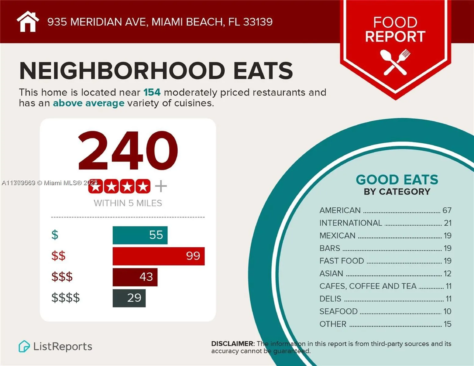 1000 7th St, Miami Beach, Florida 33139, Miami Beach, Florida 33139, ,Residential Income,For Sale,1000 7th St, Miami Beach, Florida 33139,A11703069