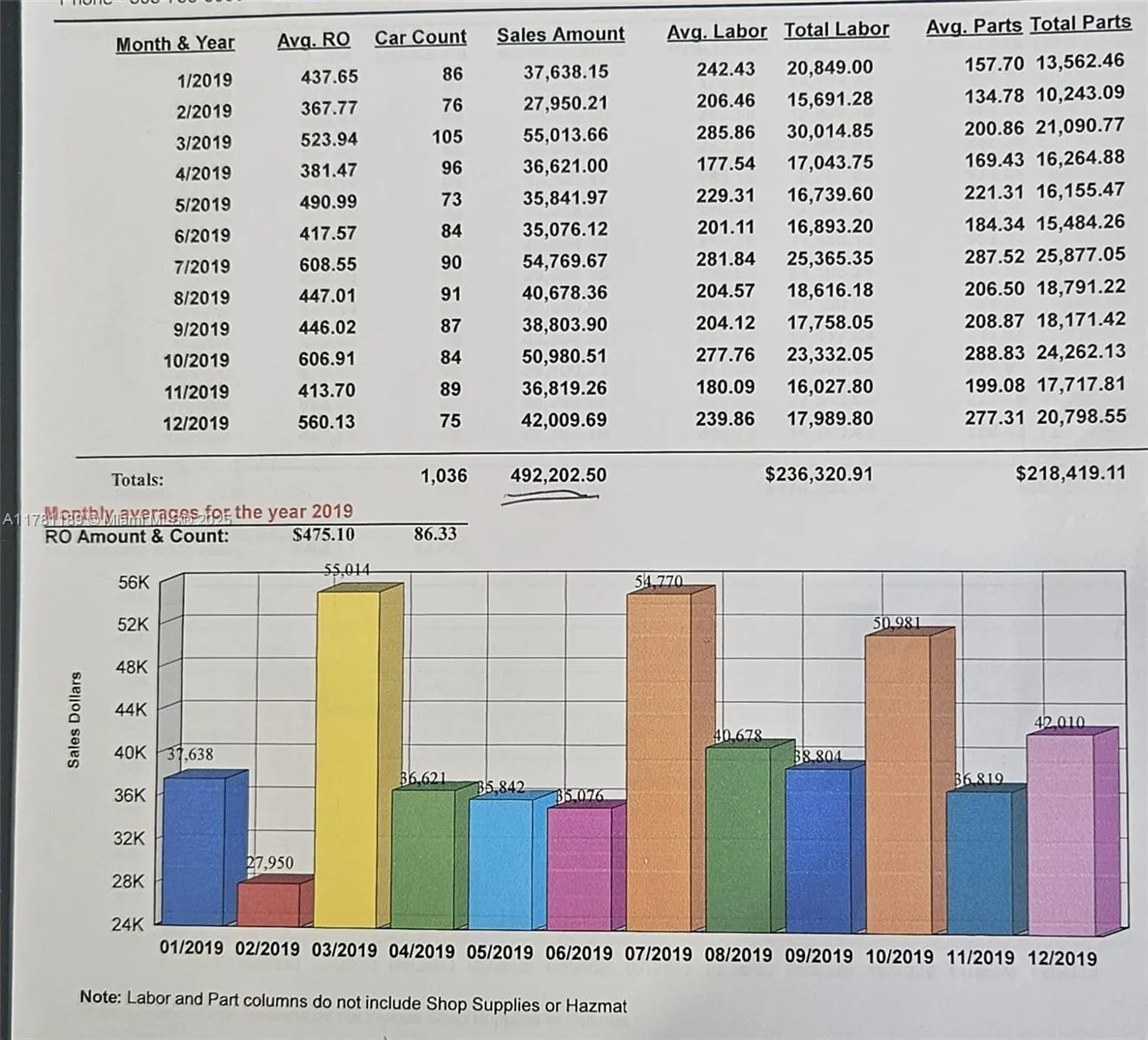 Miami, Florida 33138, ,Business Opportunity,For Sale,A11781189