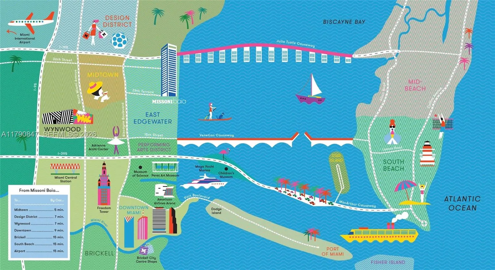 700 Ne 26th Ter Th-403, Miami, Florida 33137, Miami, Florida 33137, 4 Bedrooms Bedrooms, ,6 BathroomsBathrooms,Residential,For Sale,700 Ne 26th Ter Th-403, Miami, Florida 33137,A11790847