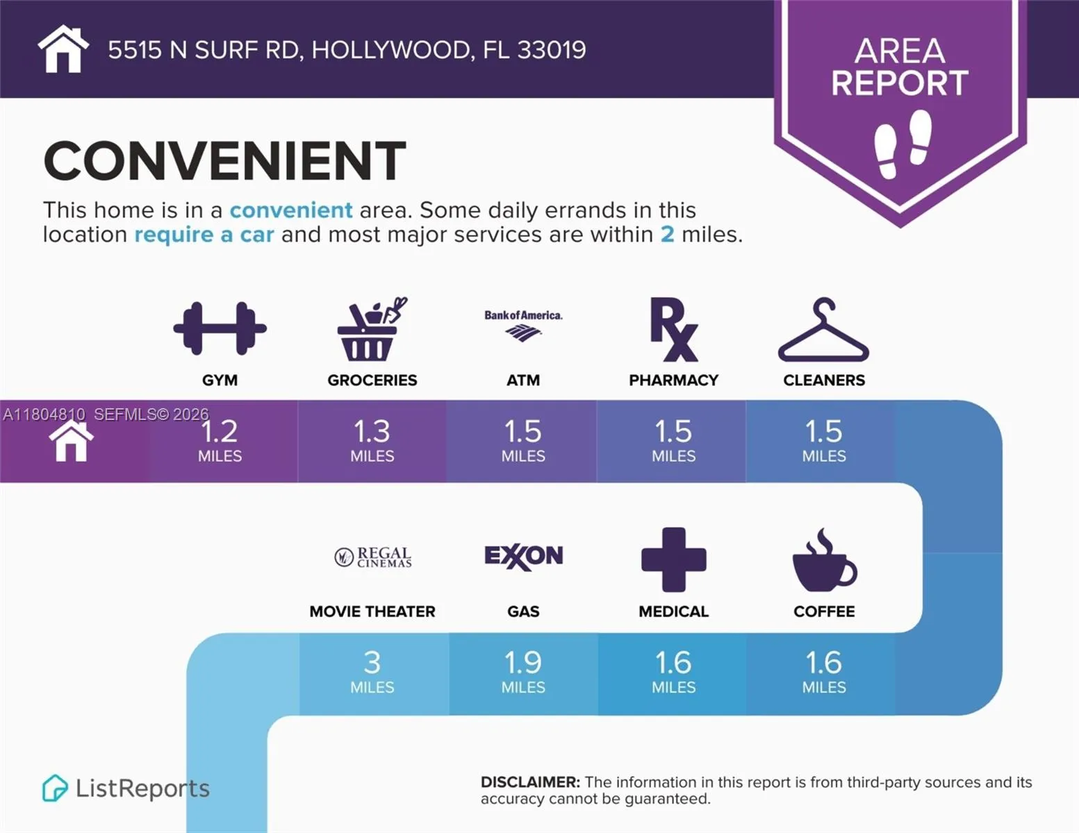5515 N Surf Rd, Hollywood, Florida 33019, Hollywood, Florida 33019, ,Land,For Sale,5515 N Surf Rd, Hollywood, Florida 33019,A11804810