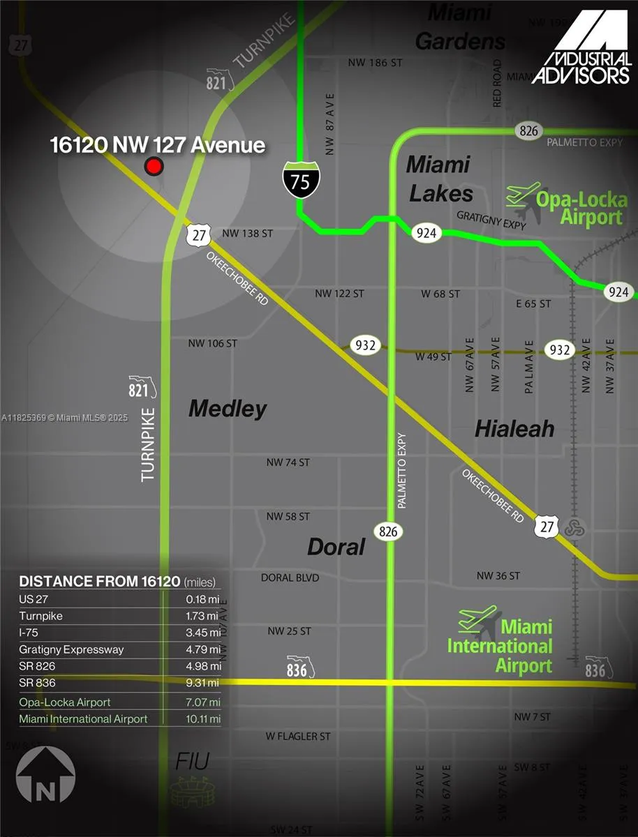 Distance Map