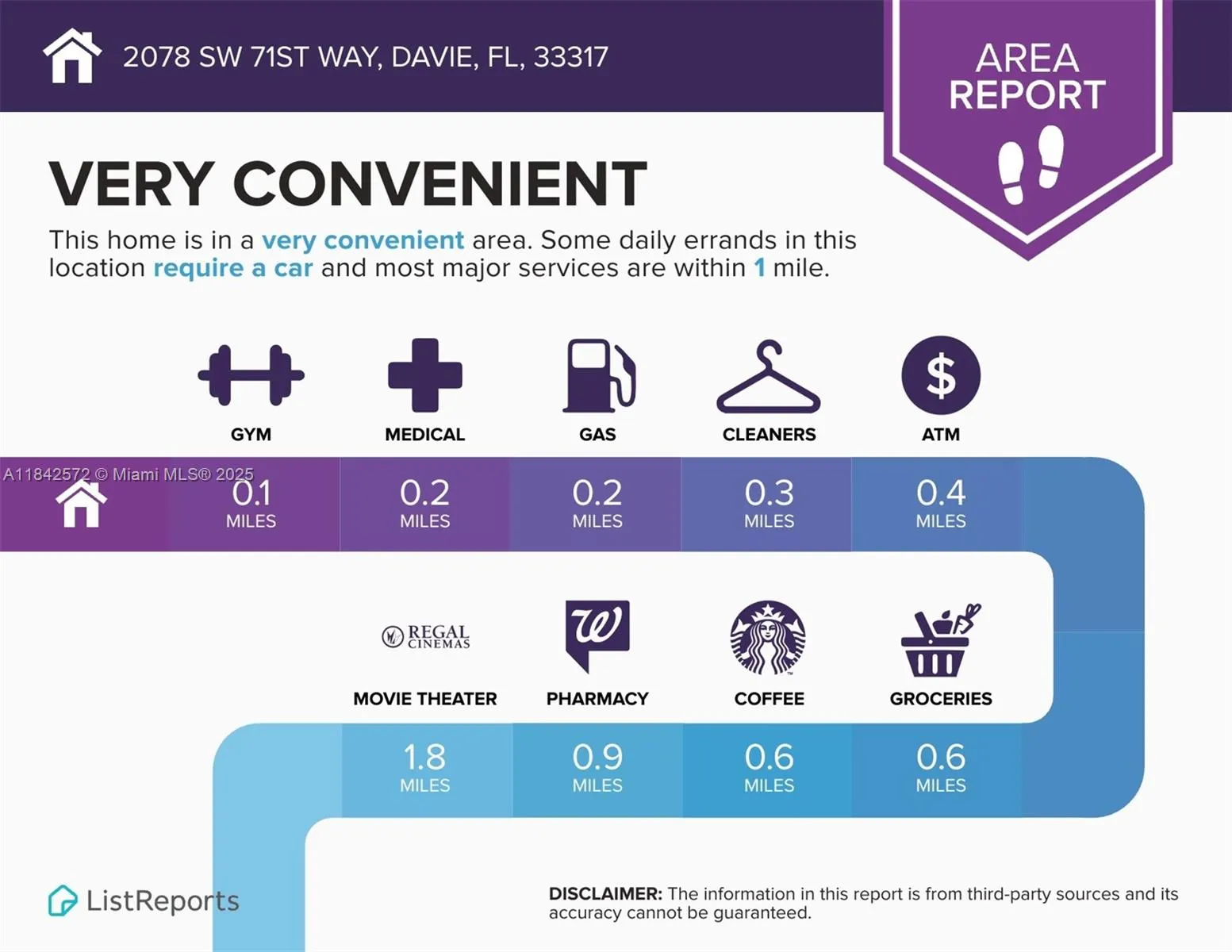 2078 Sw 71st Way, Davie, Florida 33317, Davie, Florida 33317, 4 Bedrooms Bedrooms, ,2 BathroomsBathrooms,Residential,For Sale,2078 Sw 71st Way, Davie, Florida 33317,A11842572