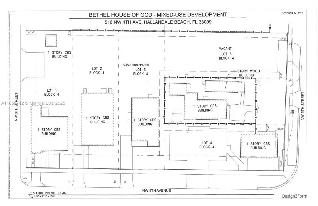 Option for future Development