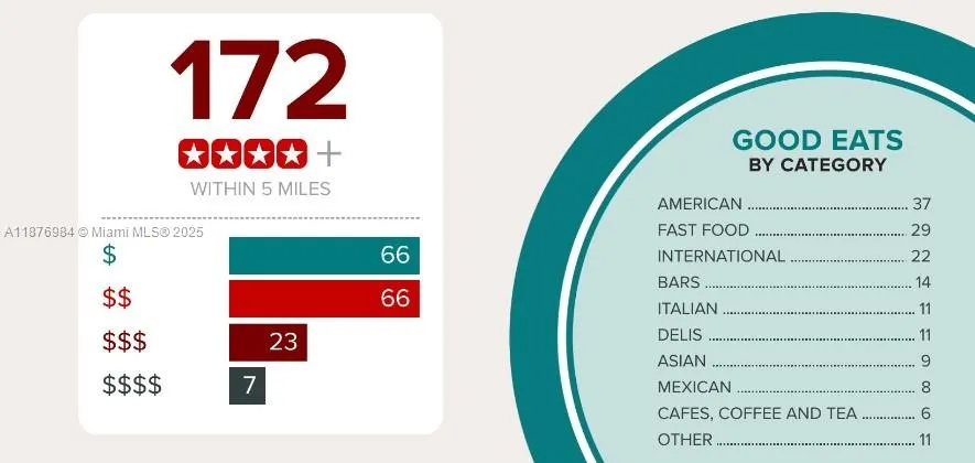 7814 Nw 5th Ct, Miami, Florida 33150, Miami, Florida 33150, ,Residential Income,For Sale,7814 Nw 5th Ct, Miami, Florida 33150,A11876984