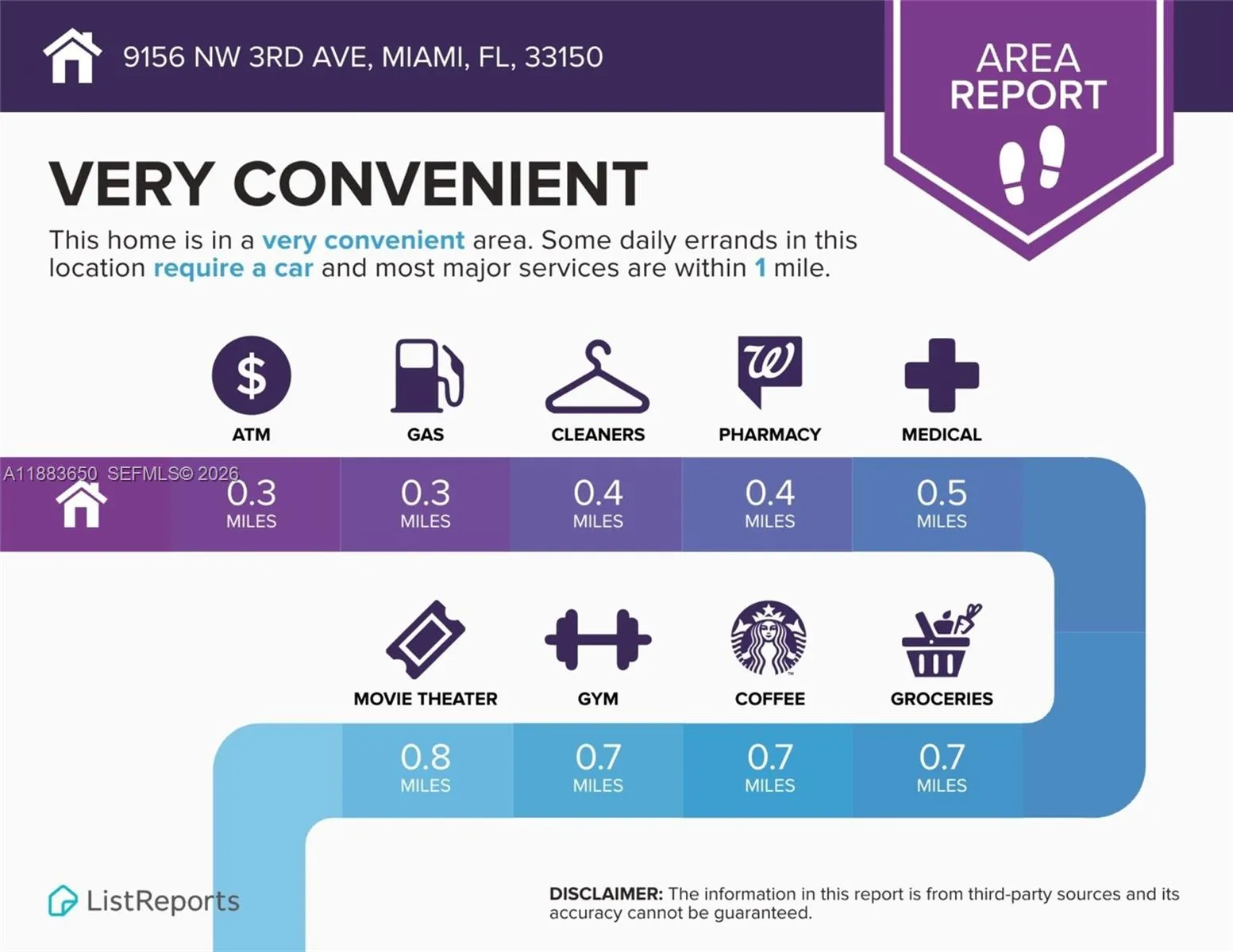 9156 Nw 3rd Ave, Miami, Florida 33150, Miami, Florida 33150, 4 Bedrooms Bedrooms, ,5 BathroomsBathrooms,Residential,For Sale,9156 Nw 3rd Ave, Miami, Florida 33150,A11883650