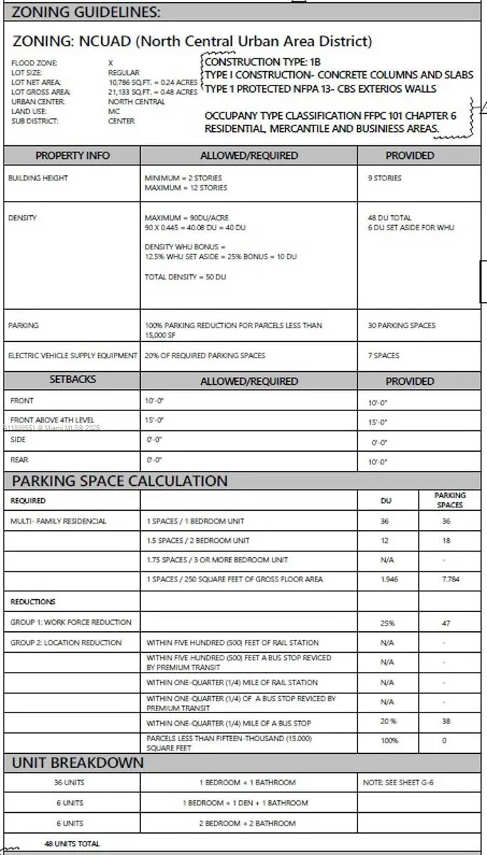 90 2200, Miami, Florida 33147, Miami, Florida 33147, ,Land,For Sale,90 2200, Miami, Florida 33147,A11899551