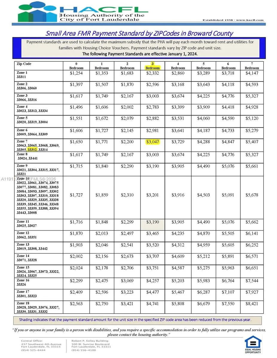 608 Sw 16th Ave, Fort Lauderdale, Florida 33312, Fort Lauderdale, Florida 33312, ,Residential Income,For Sale,608 Sw 16th Ave, Fort Lauderdale, Florida 33312,A11911327