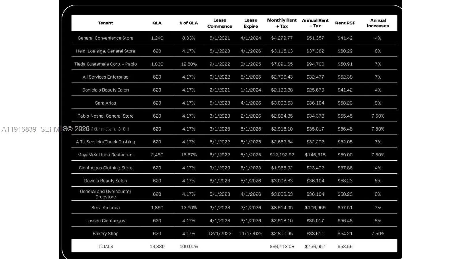 854 N Krome Ave, Homestead, Florida 33030, Homestead, Florida 33030, ,Residential Income,For Sale,854 N Krome Ave, Homestead, Florida 33030,A11916839