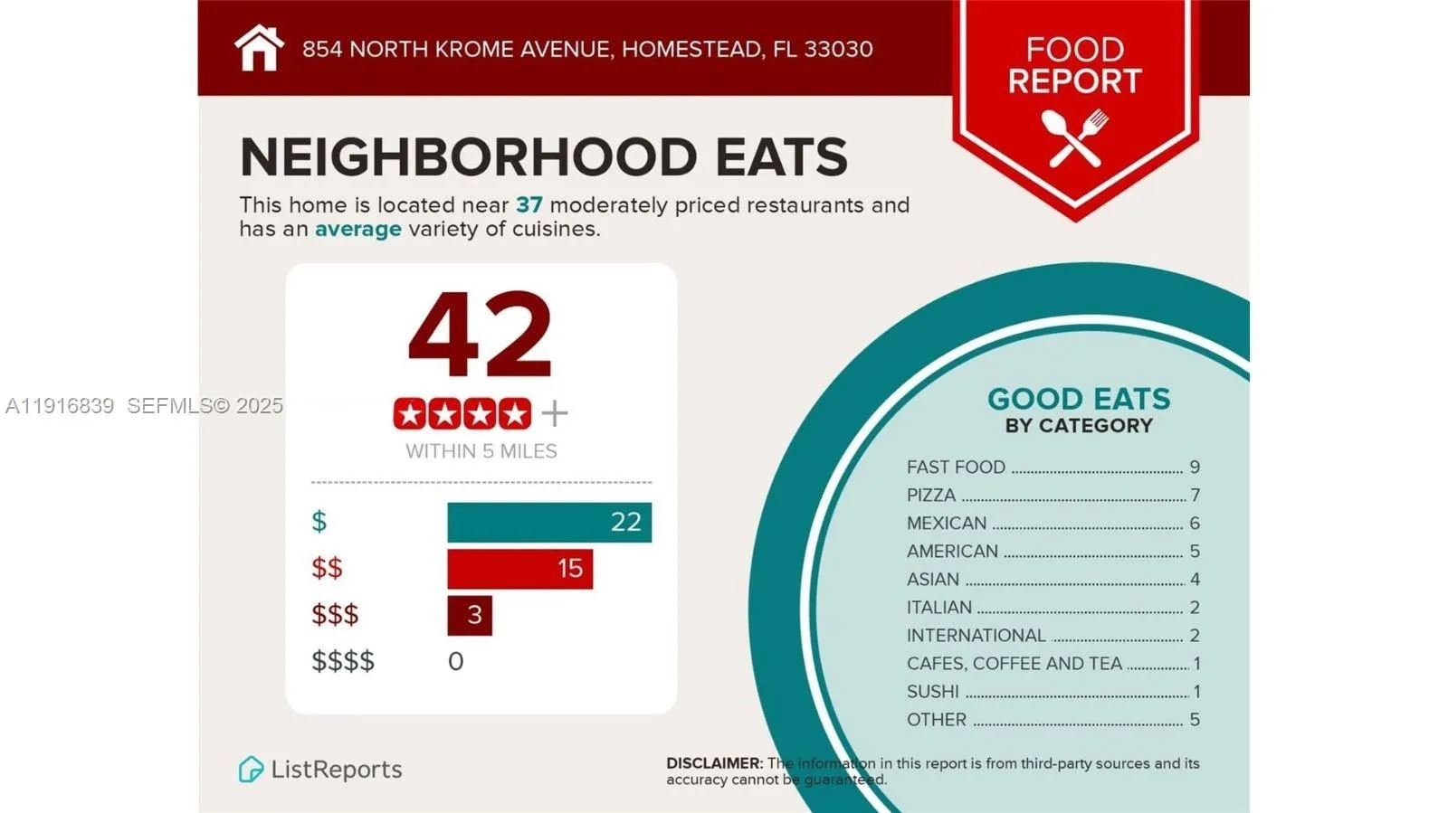 854 N Krome Ave, Homestead, Florida 33030, Homestead, Florida 33030, ,Residential Income,For Sale,854 N Krome Ave, Homestead, Florida 33030,A11916839