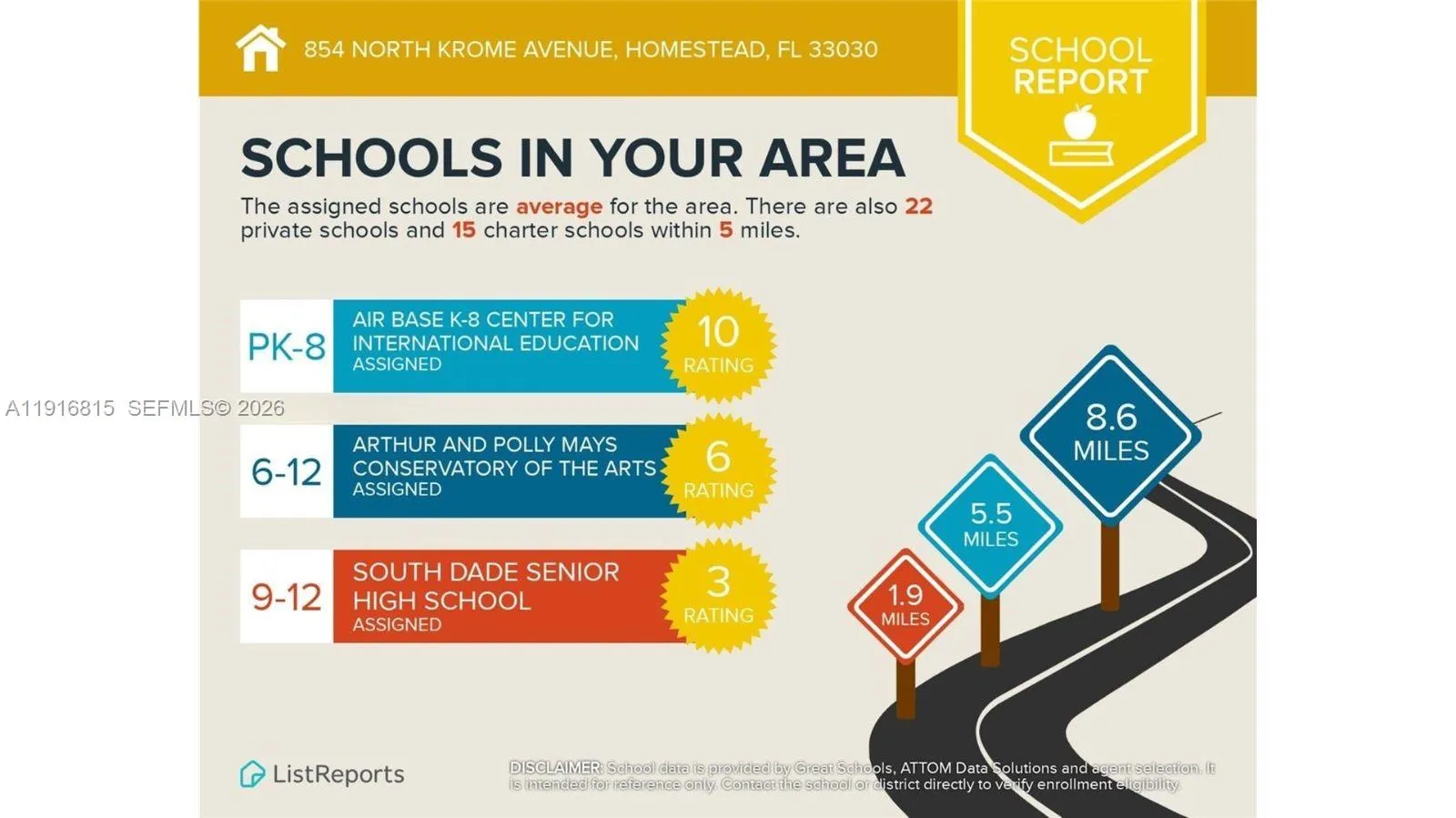 854 N Krome Ave, Homestead, Florida 33030, Homestead, Florida 33030, ,Commercial Sale,For Sale,854 N Krome Ave, Homestead, Florida 33030,A11916815