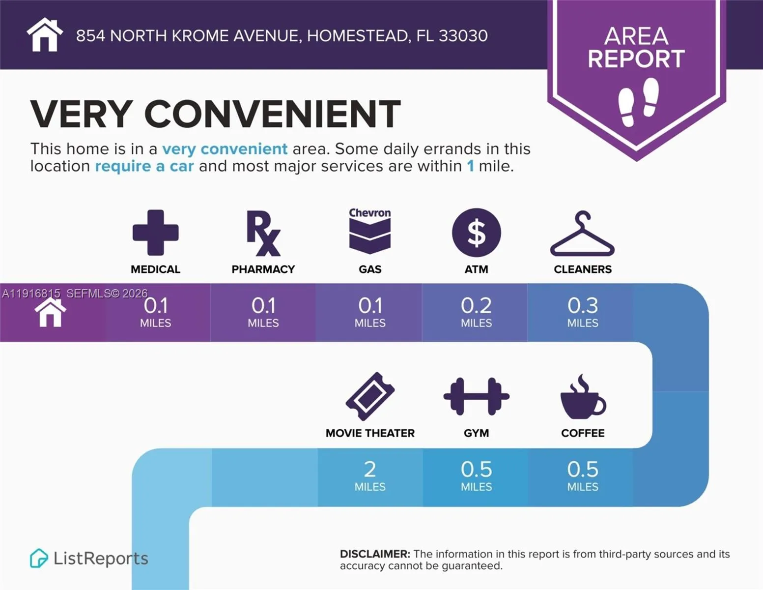 854 N Krome Ave, Homestead, Florida 33030, Homestead, Florida 33030, ,Commercial Sale,For Sale,854 N Krome Ave, Homestead, Florida 33030,A11916815