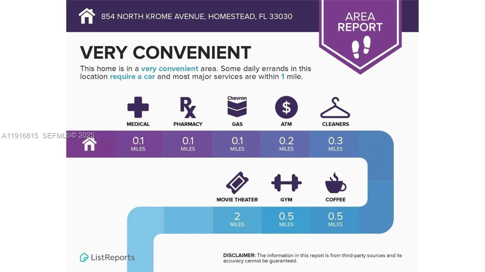 854 N Krome Ave, Homestead, Florida 33030, Homestead, Florida 33030, ,Commercial Sale,For Sale,854 N Krome Ave, Homestead, Florida 33030,A11916815