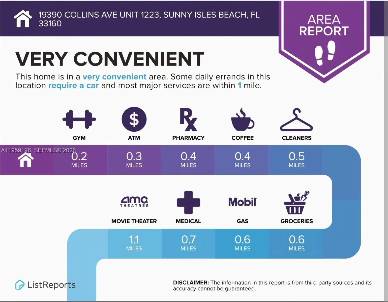 19390 Collins Ave 1223, Sunny Isles Beach, Florida, Sunny Isles Beach, Florida 33160, 1 Bedroom Bedrooms, ,1 BathroomBathrooms,Residential,For Sale,19390 Collins Ave 1223, Sunny Isles Beach, Florida,A11959196