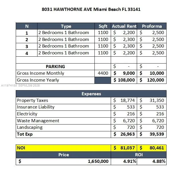 8031 Hawthorne Ave, Miami Beach, Florida 33141, Miami Beach, Florida 33141, ,Residential Income,For Sale,8031 Hawthorne Ave, Miami Beach, Florida 33141,A11974158