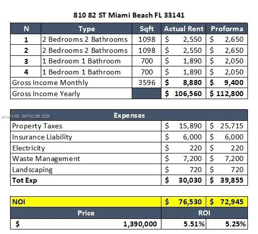 810 82nd St, Miami Beach, Florida 33141, Miami Beach, Florida 33141, ,Residential Income,For Sale,810 82nd St, Miami Beach, Florida 33141,A11974165