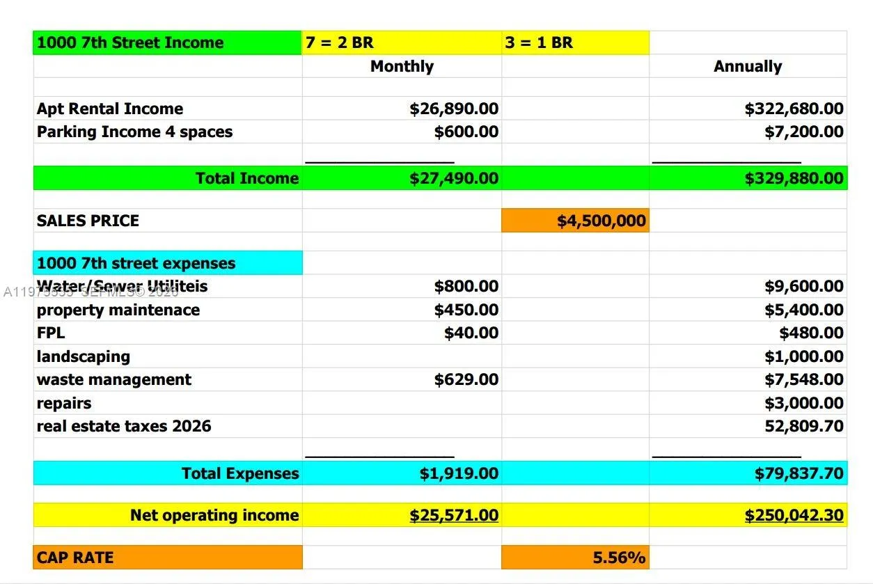 1000 7th Street, Miami Beach, Florida 33139, Miami Beach, Florida 33139, ,Residential Income,For Sale,1000 7th Street, Miami Beach, Florida 33139,A11975535
