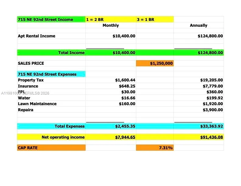 715 Ne 92nd St, Miami Shores, Florida 33138, Miami Shores, Florida 33138, ,Residential Income,For Sale,715 Ne 92nd St, Miami Shores, Florida 33138,A11981005