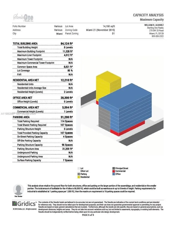 2410 Nw 7th Ct, Miami, Florida 33127, Miami, Florida 33127, ,Commercial Sale,For Sale,2410 Nw 7th Ct, Miami, Florida 33127,A11993957