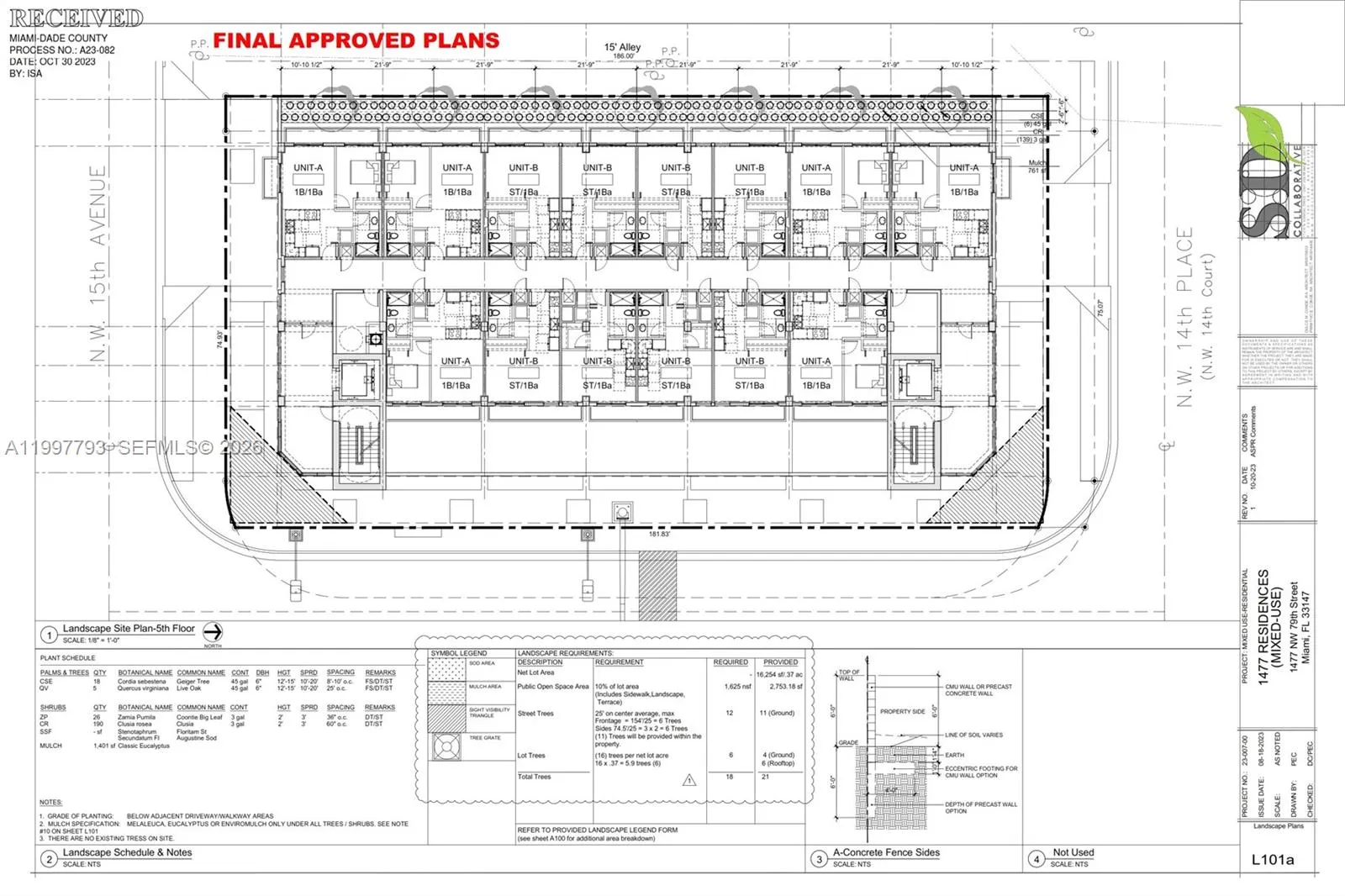 1477 Nw 79th St, Miami, Florida 33147, Miami, Florida 33147, ,Land,For Sale,1477 Nw 79th St, Miami, Florida 33147,A11997793