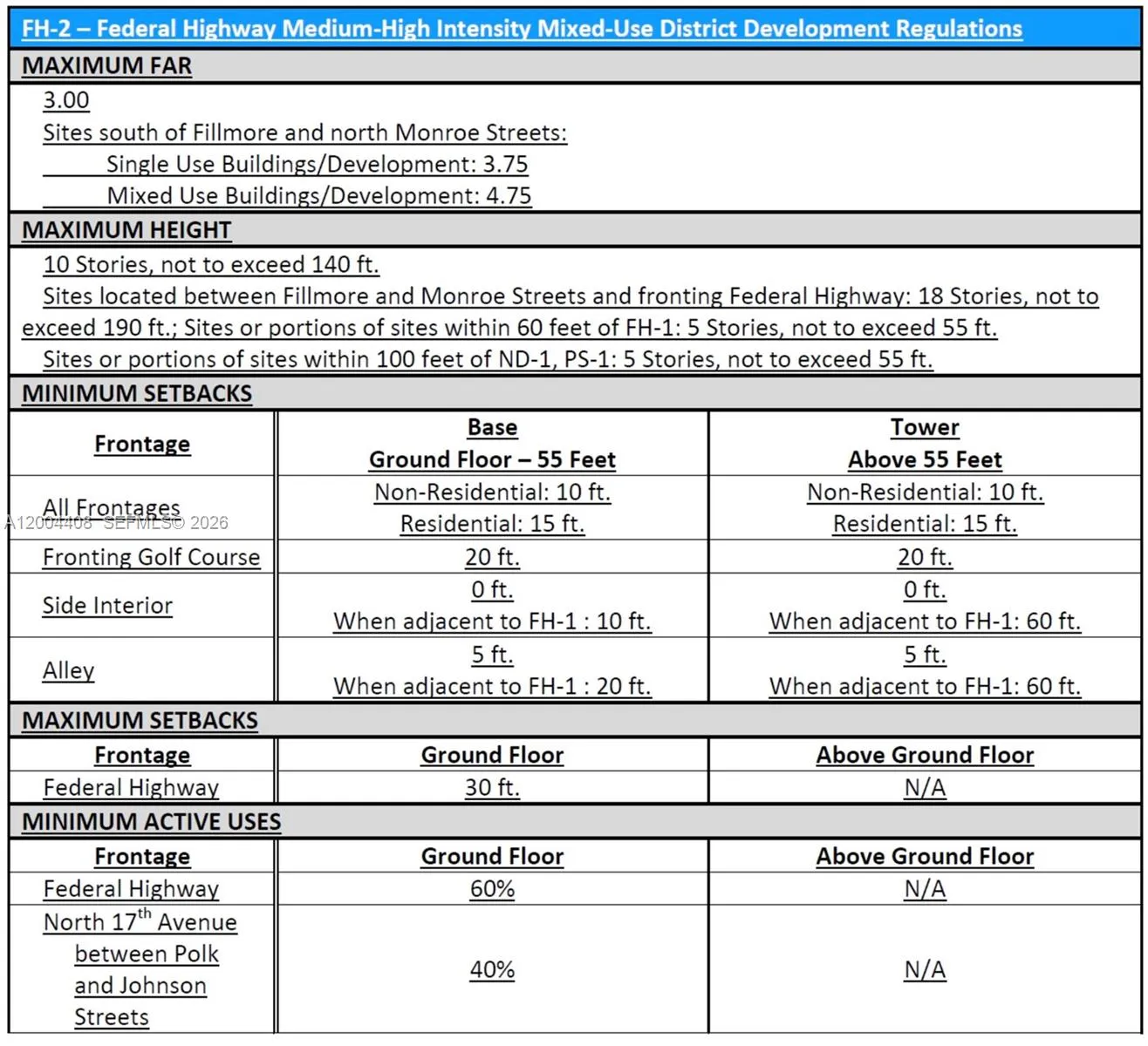 1841 Mayo St, Hollywood, Florida 33020, Hollywood, Florida 33020, ,Commercial Sale,For Sale,1841 Mayo St, Hollywood, Florida 33020,A12004408