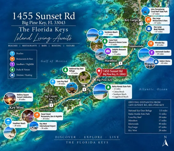 All KEYS location