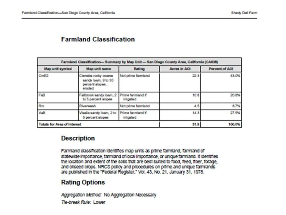 14469 Mussey Grade, Ramona, CA, 92065