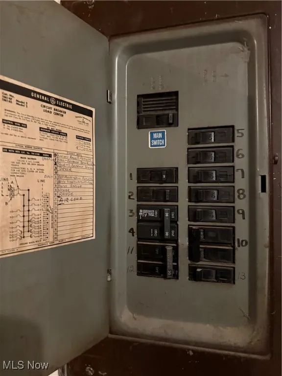 Electric panel