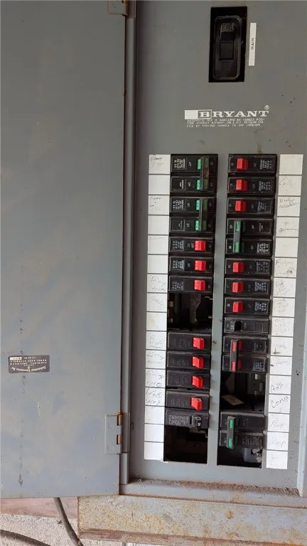 electric service panel with all nicely labeled