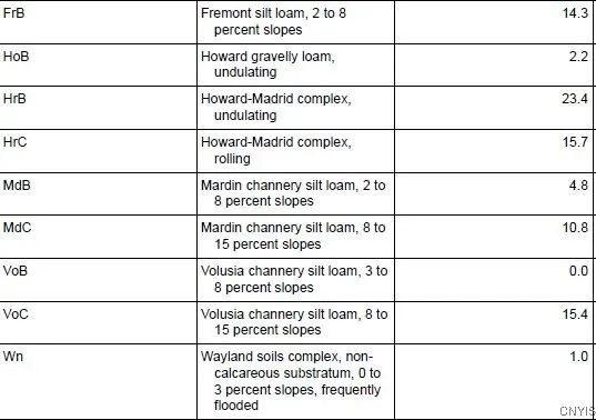 4350 Smith Pond Road, Avoca, New York 14809, Avoca, New York 14809, ,Land,Closed,4350 Smith Pond Road, Avoca, New York 14809,0,S1624760