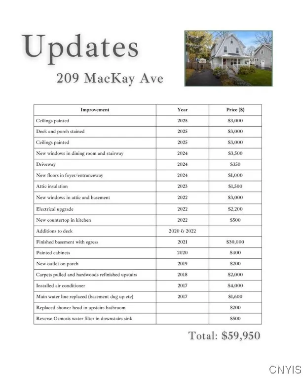 209 Mackay Avenue, Camillus, New York 13219, Camillus, New York 13219, 4 Bedrooms Bedrooms, 8 Rooms Rooms,2 BathroomsBathrooms,Residential,For Sale,209 Mackay Avenue, Camillus, New York 13219,0,S1650348