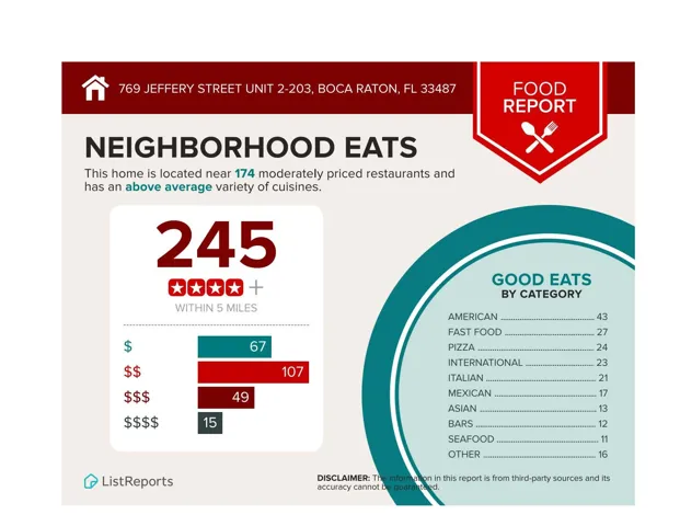 Neighborhood Eats