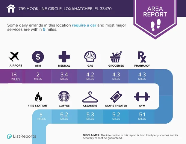 List report area stats