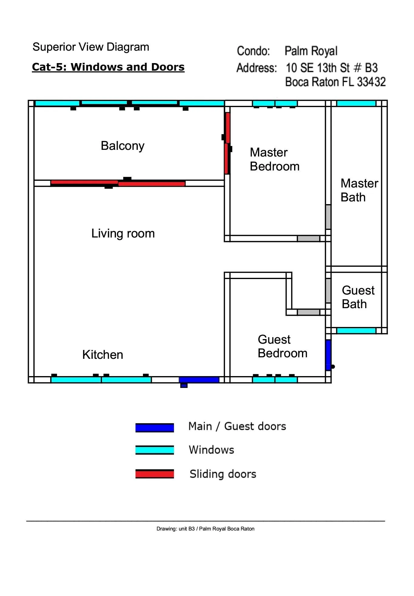 PRB3-DIAGRAM