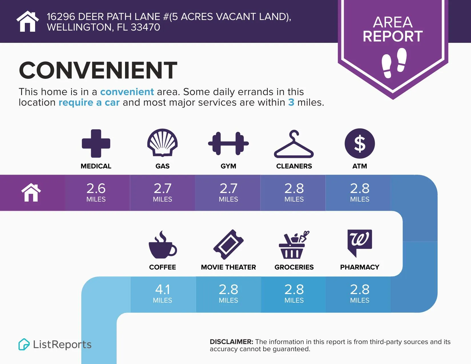 List Report 1 Convenience