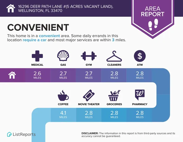 List Report 1 Convenience