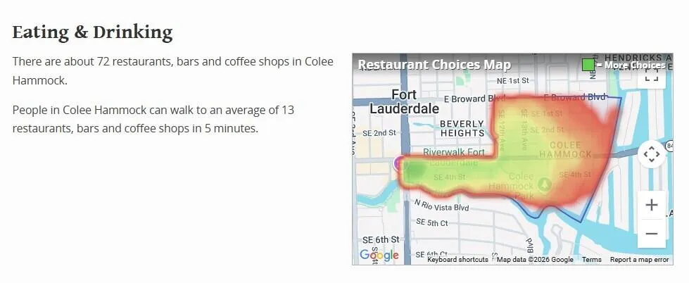 FACT: There are about 72 restaurants, bars, and coffee shops in Colee Hammock and people can walk to an average of 13 of these in 5 minutes!