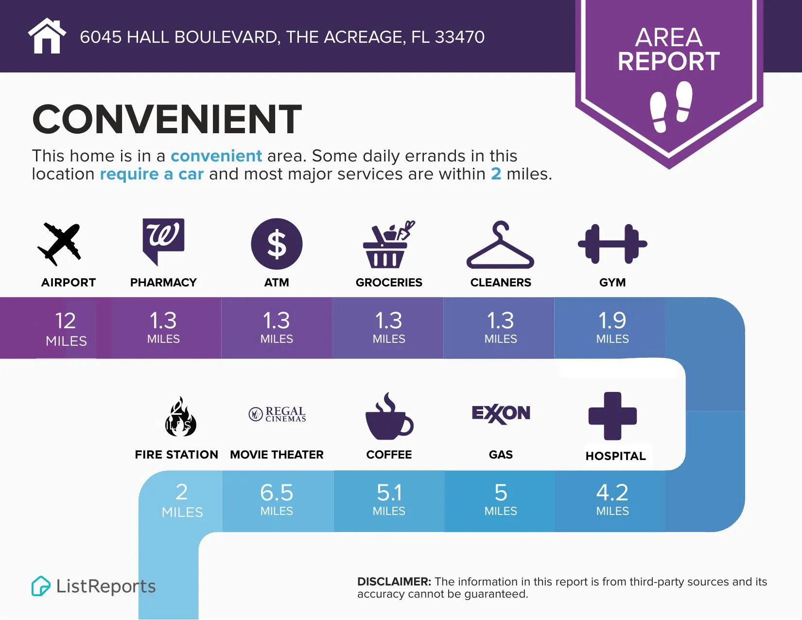 List report Convenience