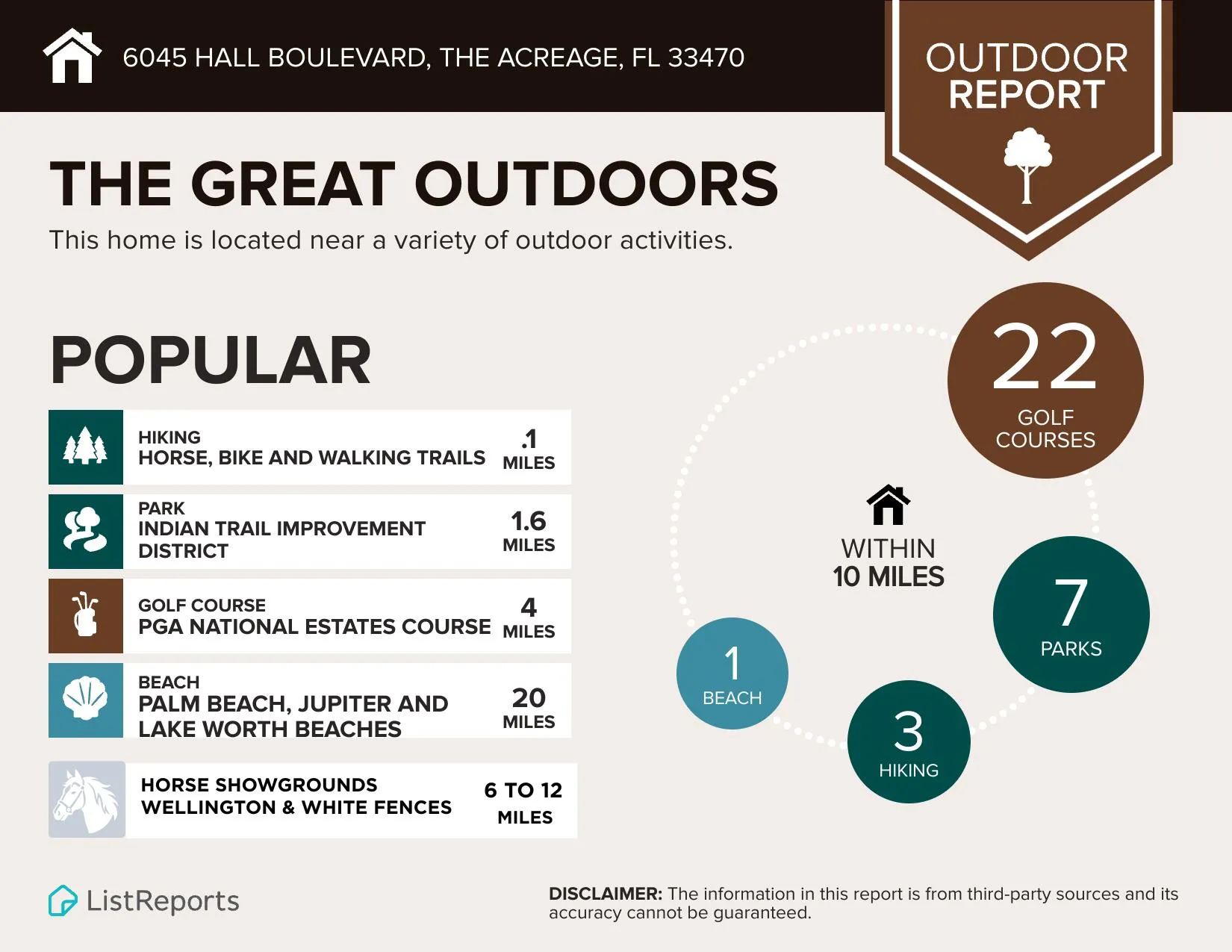 List report Outdoors