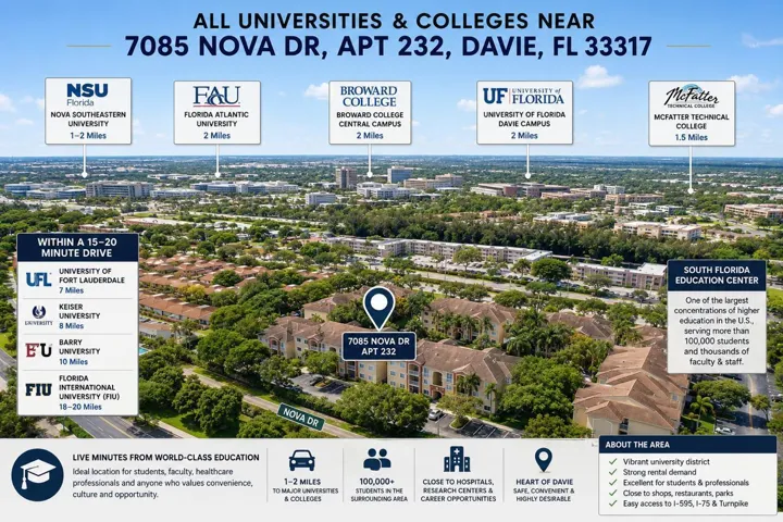 Colleges and Universities Nearby