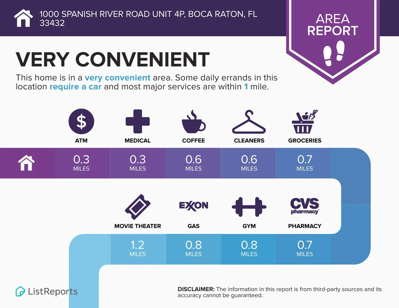 1000-Spanish-River-Road-Unit-4p-Boca-Rat
