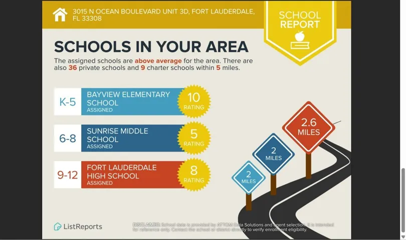 Top rated school District - Bayview Elementary